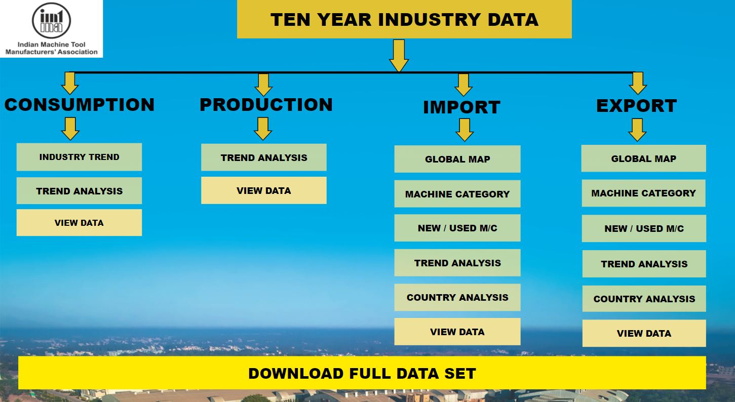 Indian Machine Tool Manufacturers' Association IMTMA